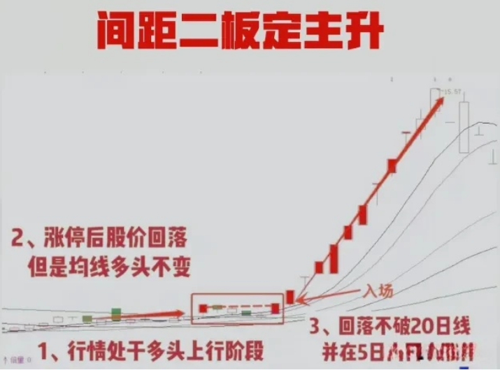间距二板定主升