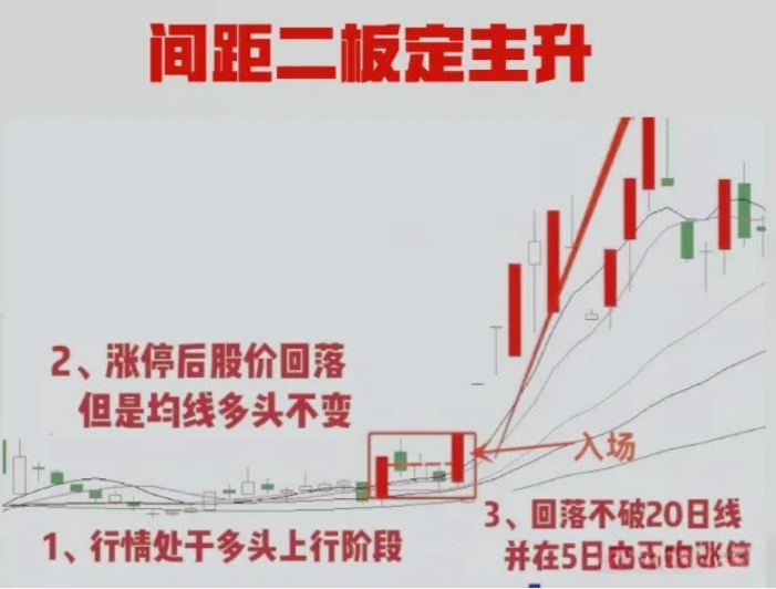间距二板定主升