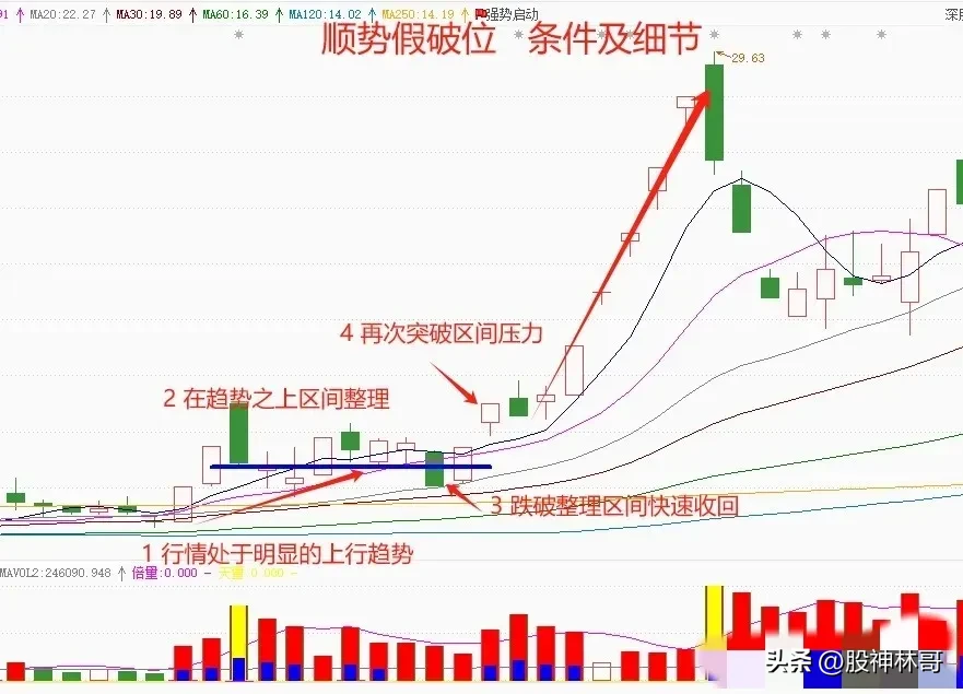 精准抓住股票主升浪，是高手操作秘诀！