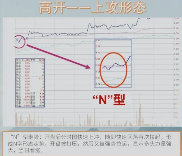 12种分时图