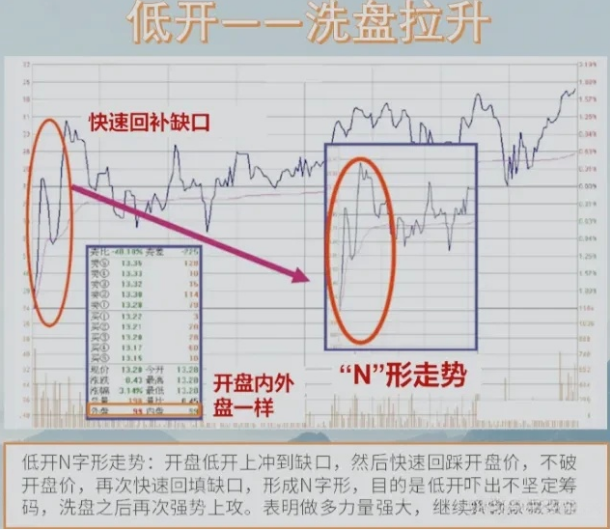 12种分时图
