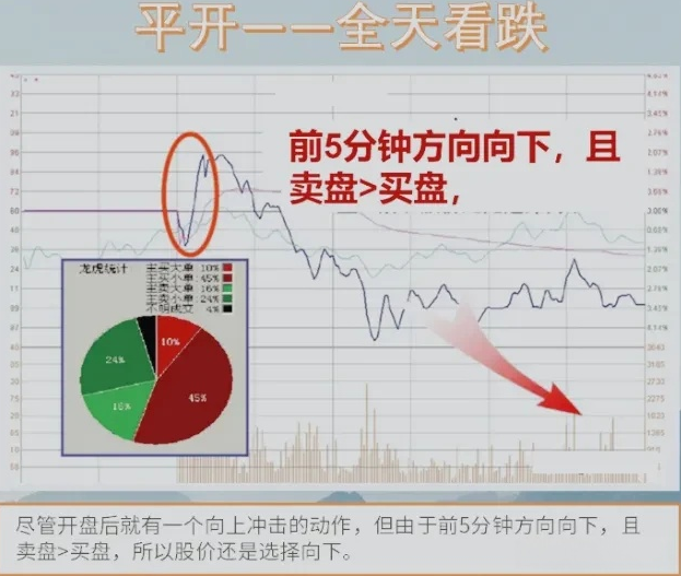 12种分时图