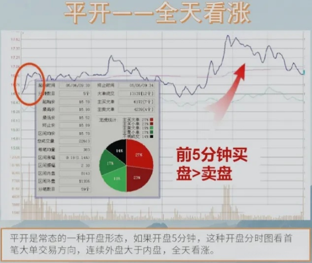 12种分时图