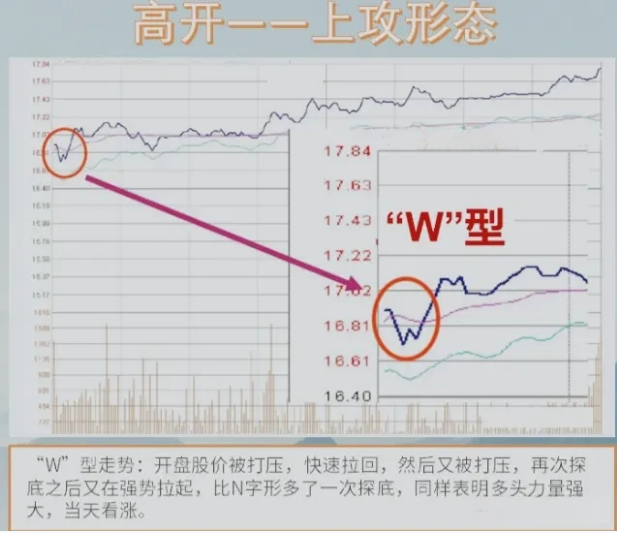 12种分时图