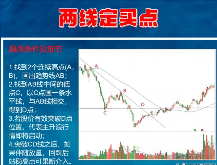 “两线定买点”的小技巧