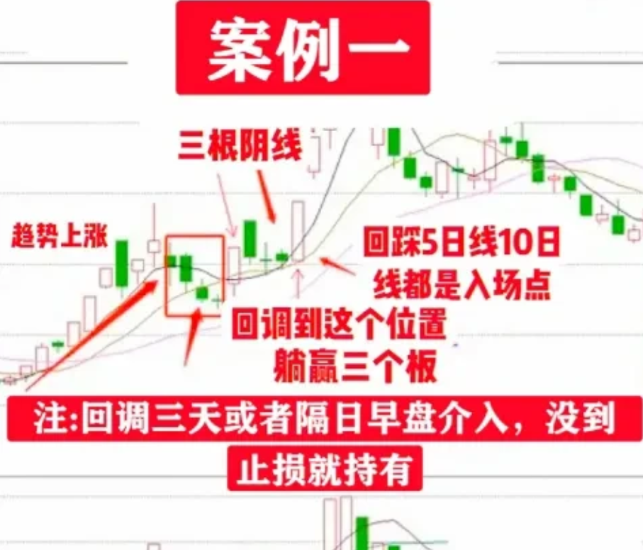 “涨停不破阳战法”的招数