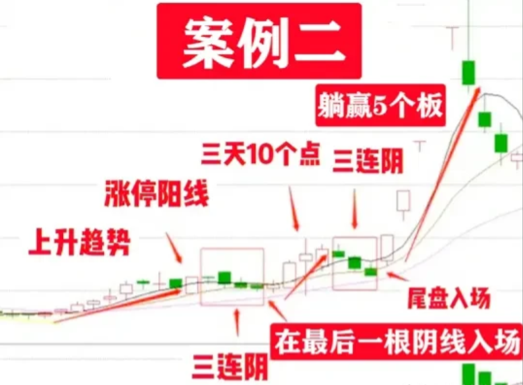 “涨停不破阳战法”的招数