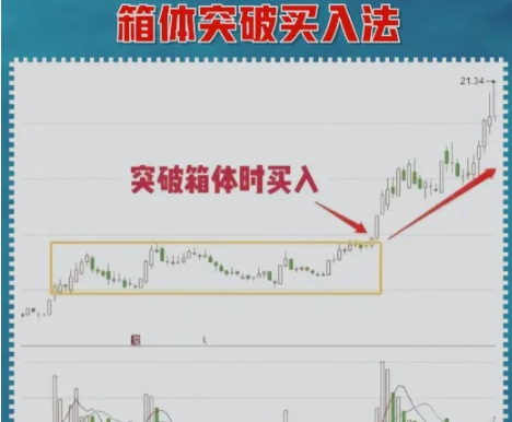 9个招数炒股经验