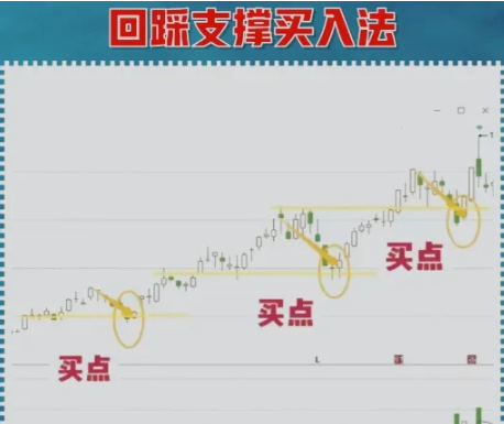 9个招数炒股经验