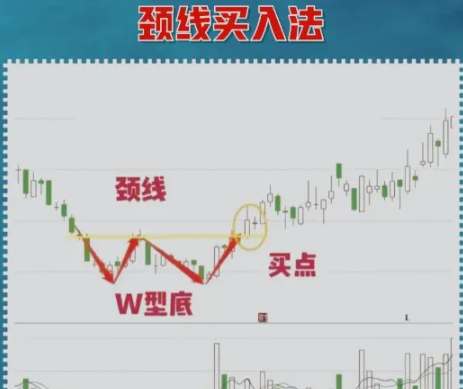 9个招数炒股经验