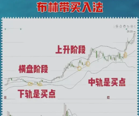 9个招数炒股经验