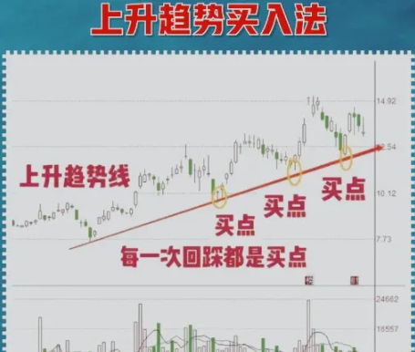 9个招数炒股经验
