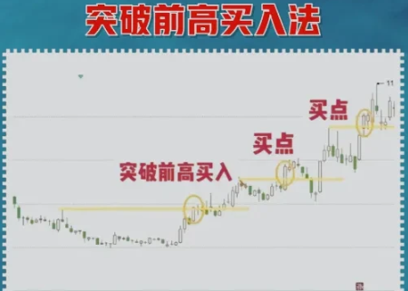 9个招数炒股经验