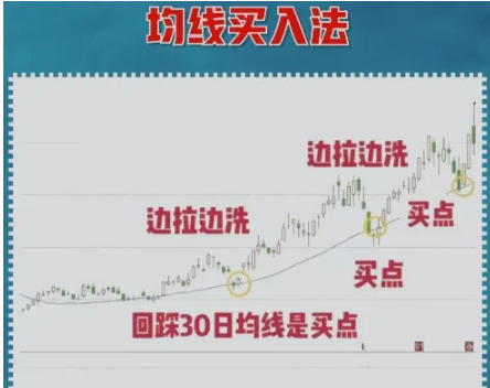 9个招数炒股经验