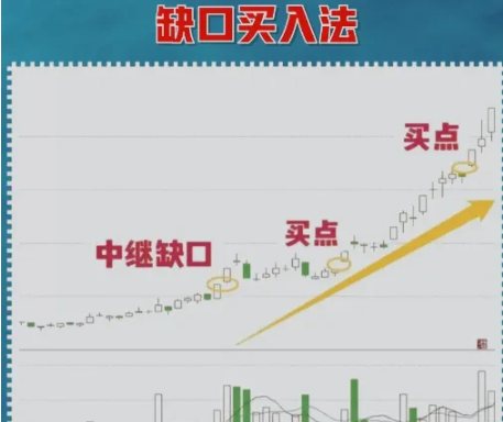 9个招数炒股经验