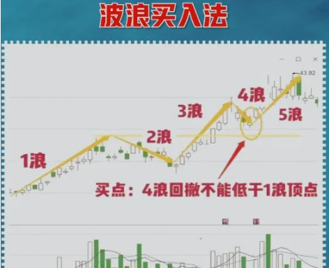 9个招数炒股经验