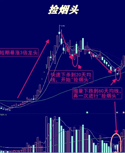 “捡烟头”战法