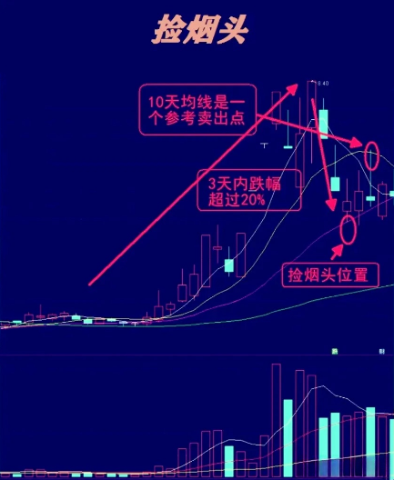 “捡烟头”战法