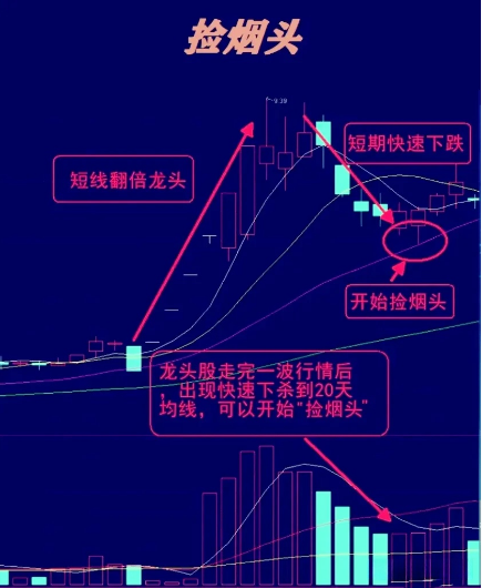 “捡烟头”战法
