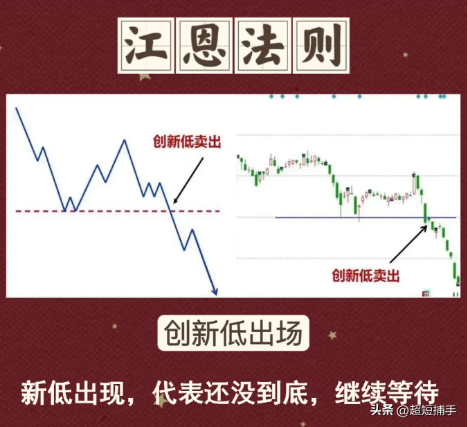 江恩法则