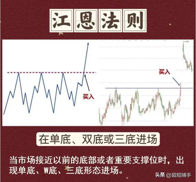 江恩法则