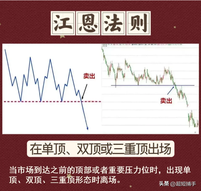 江恩法则
