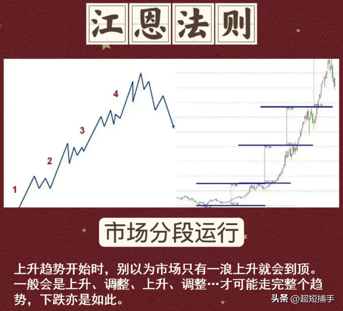 江恩法则
