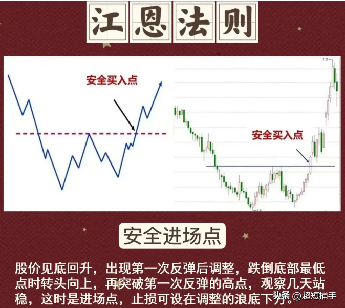 江恩法则