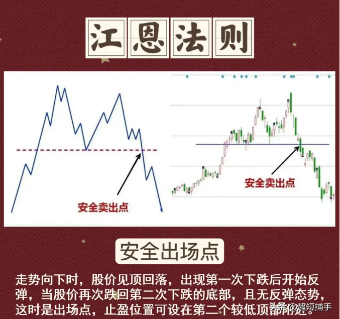 江恩法则