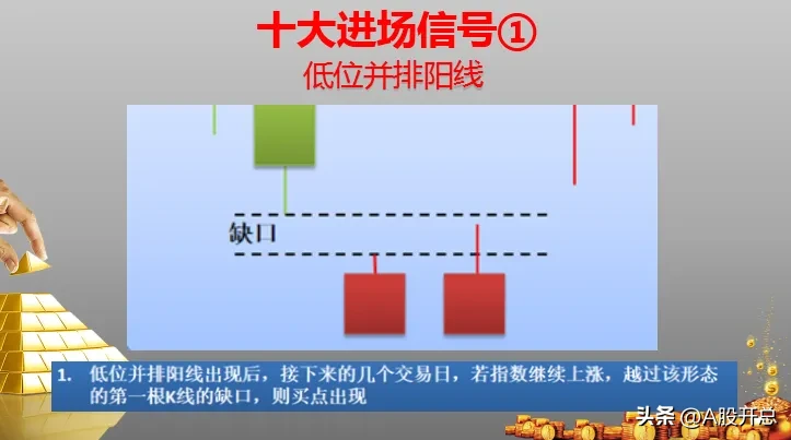 练出“十大进场信号”