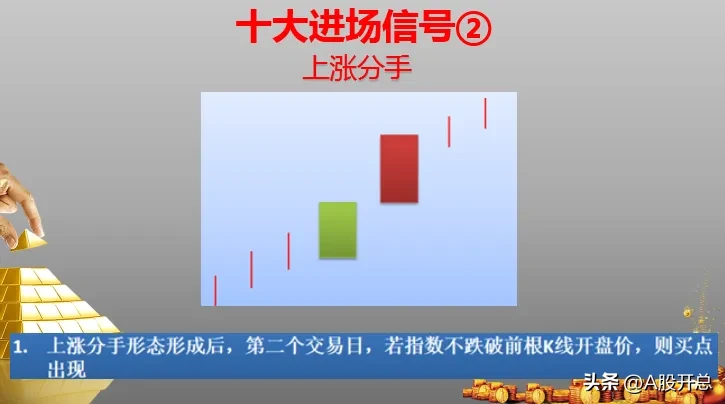 练出“十大进场信号”