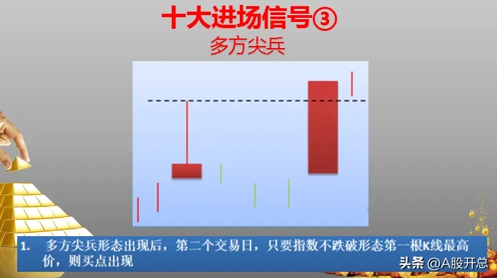 练出“十大进场信号”