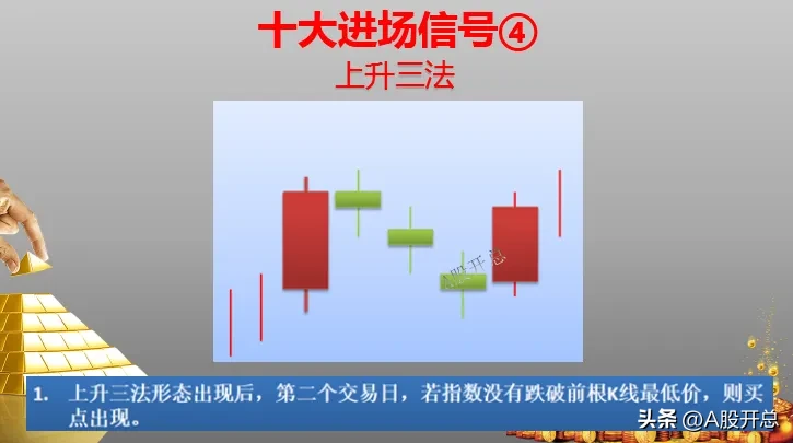 练出“十大进场信号”