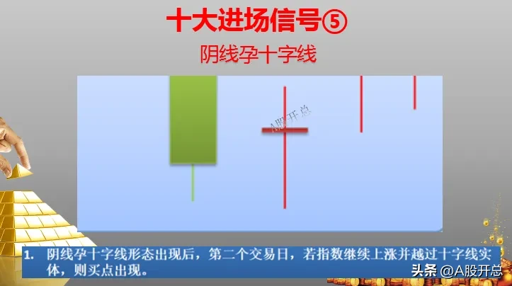 练出“十大进场信号”