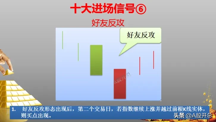练出“十大进场信号”