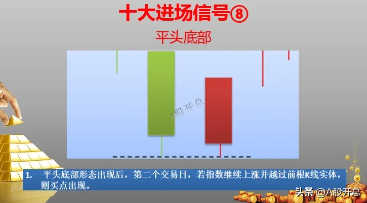 练出“十大进场信号”