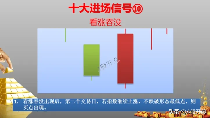 练出“十大进场信号”