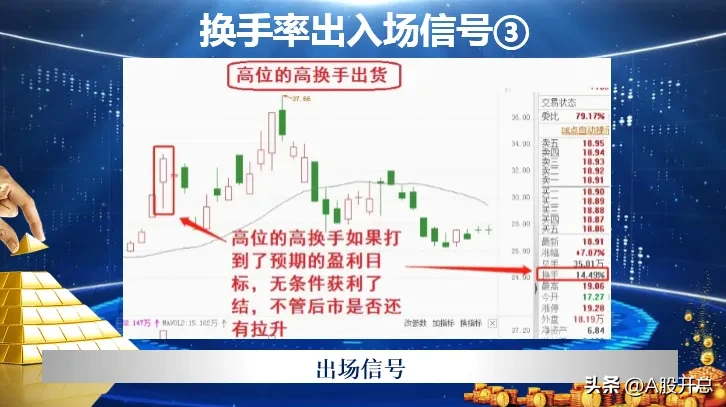 练出“换手率入场信号”