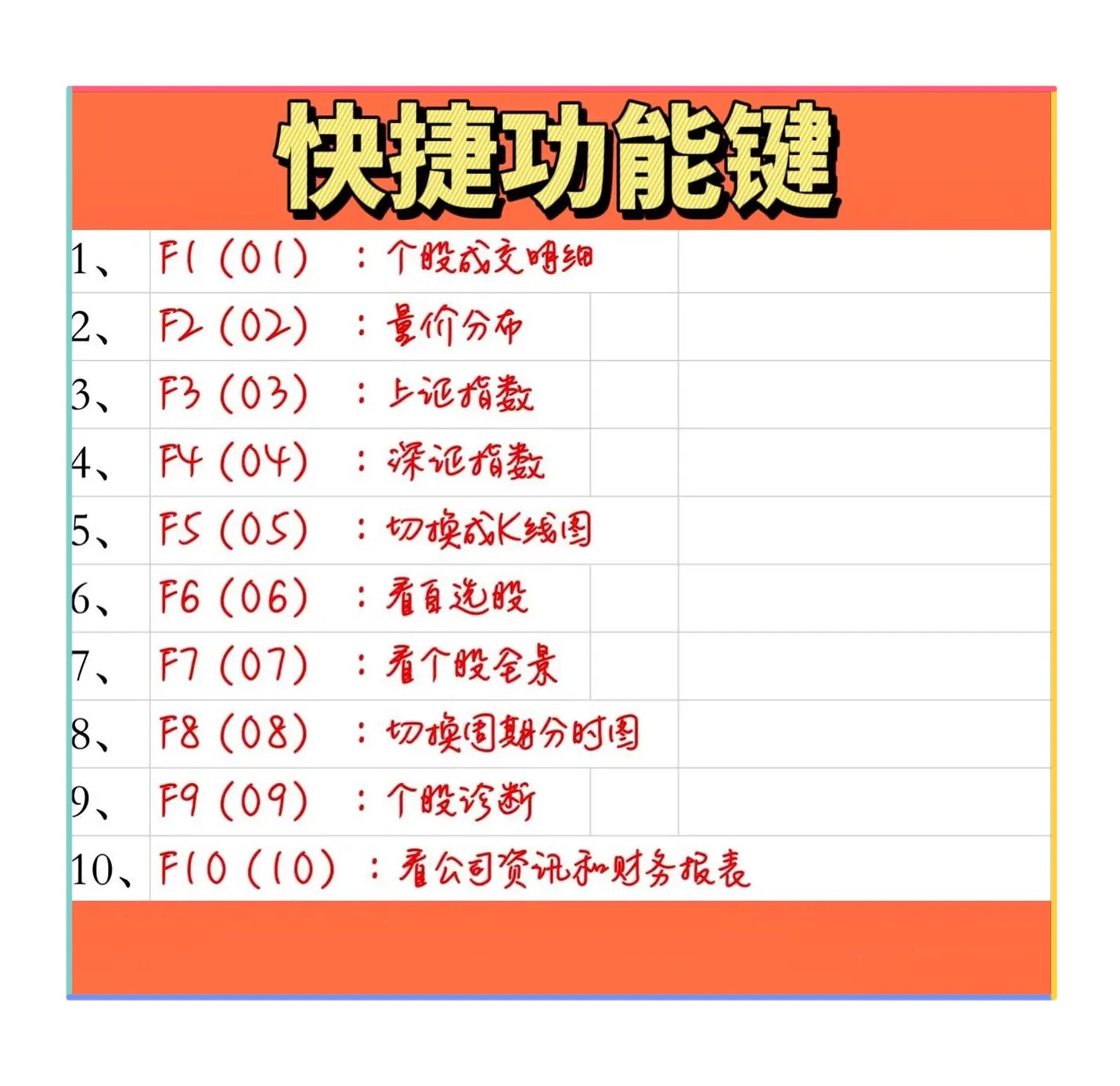 快捷功能键