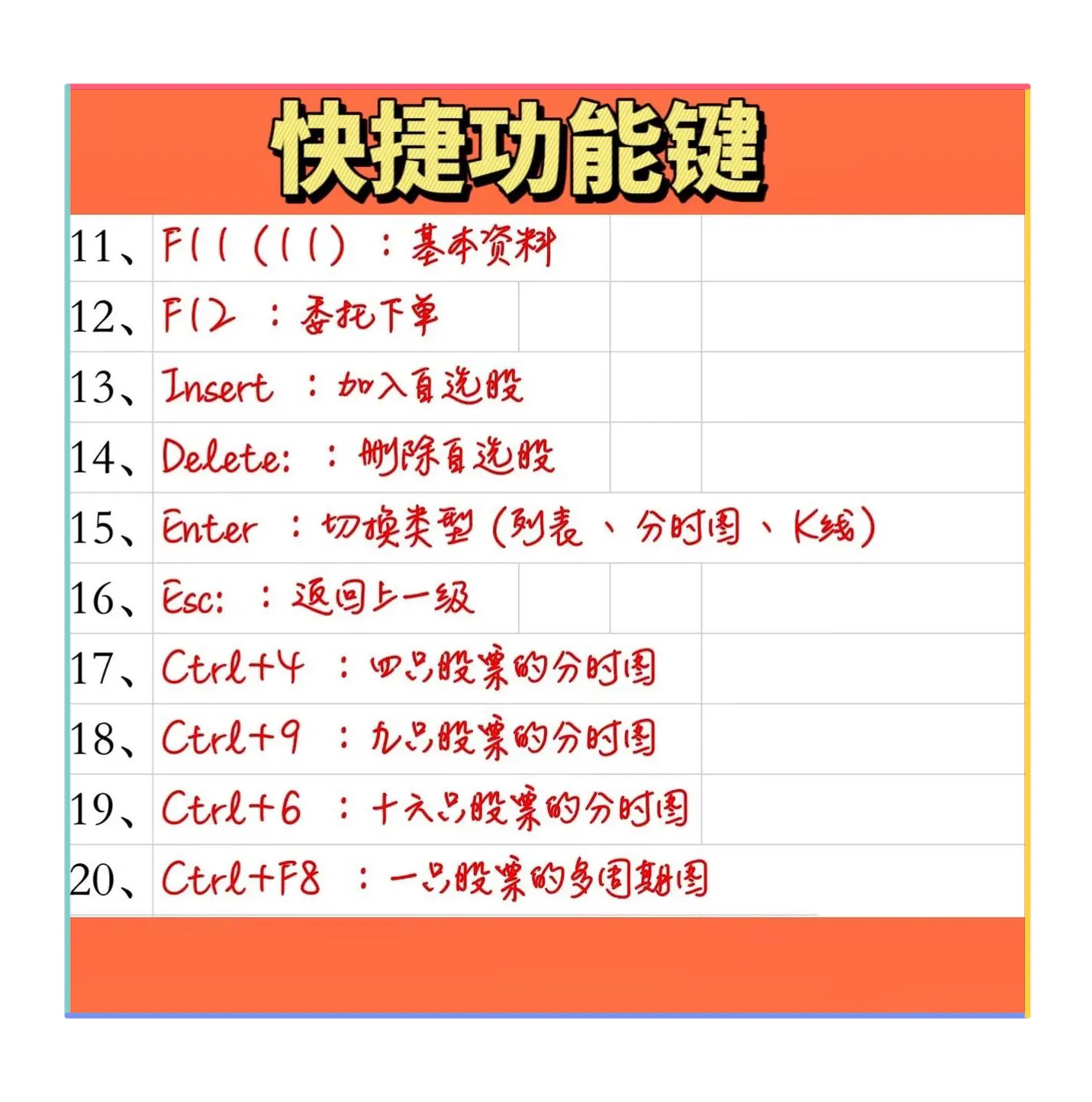 快捷功能键