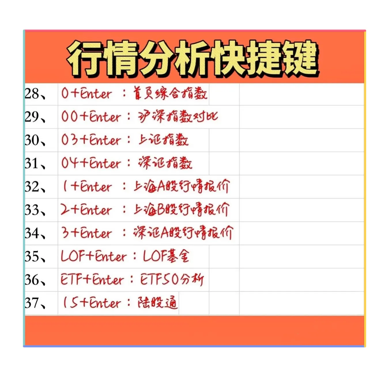 快捷功能键