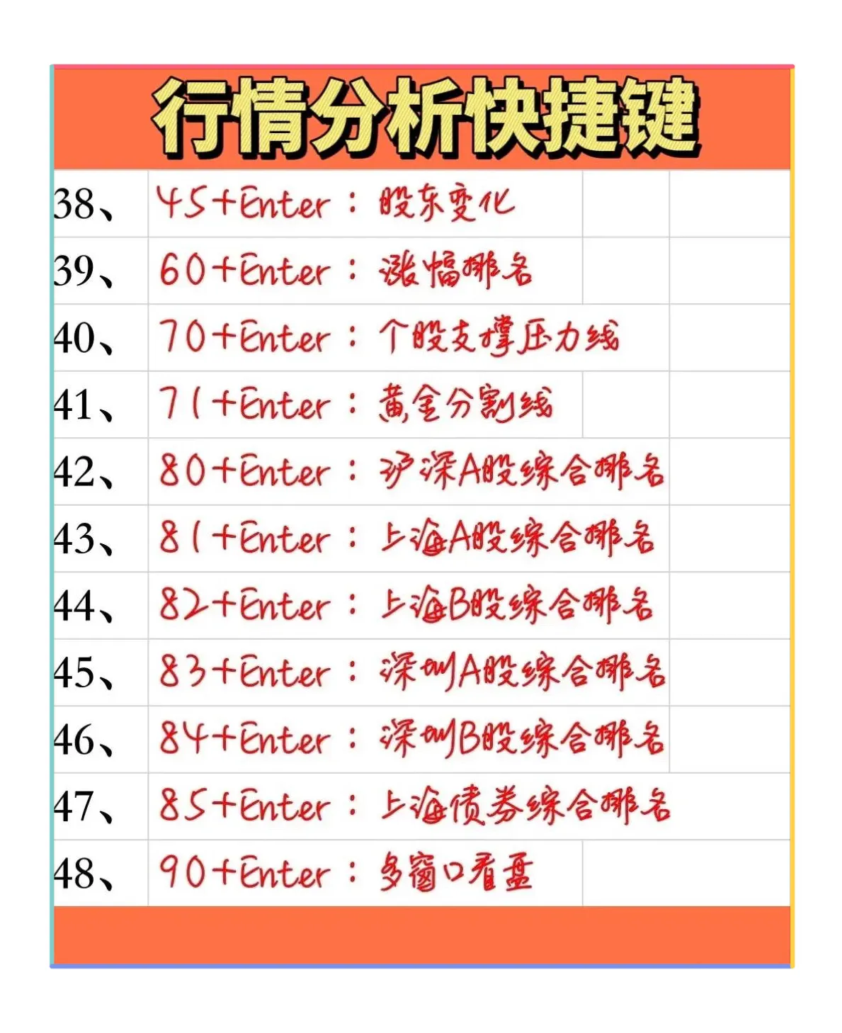 快捷功能键