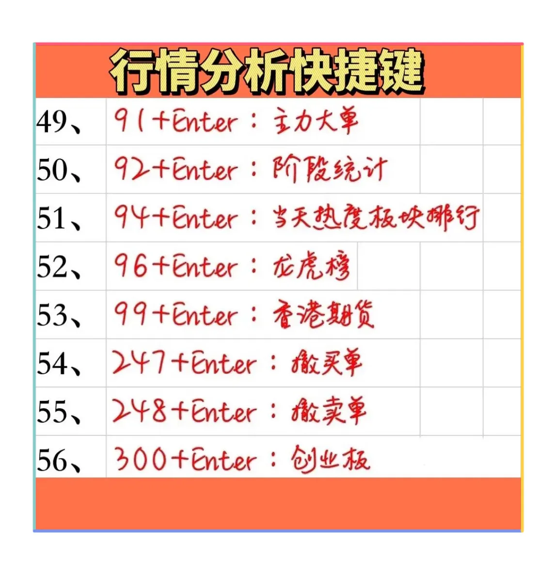 快捷功能键