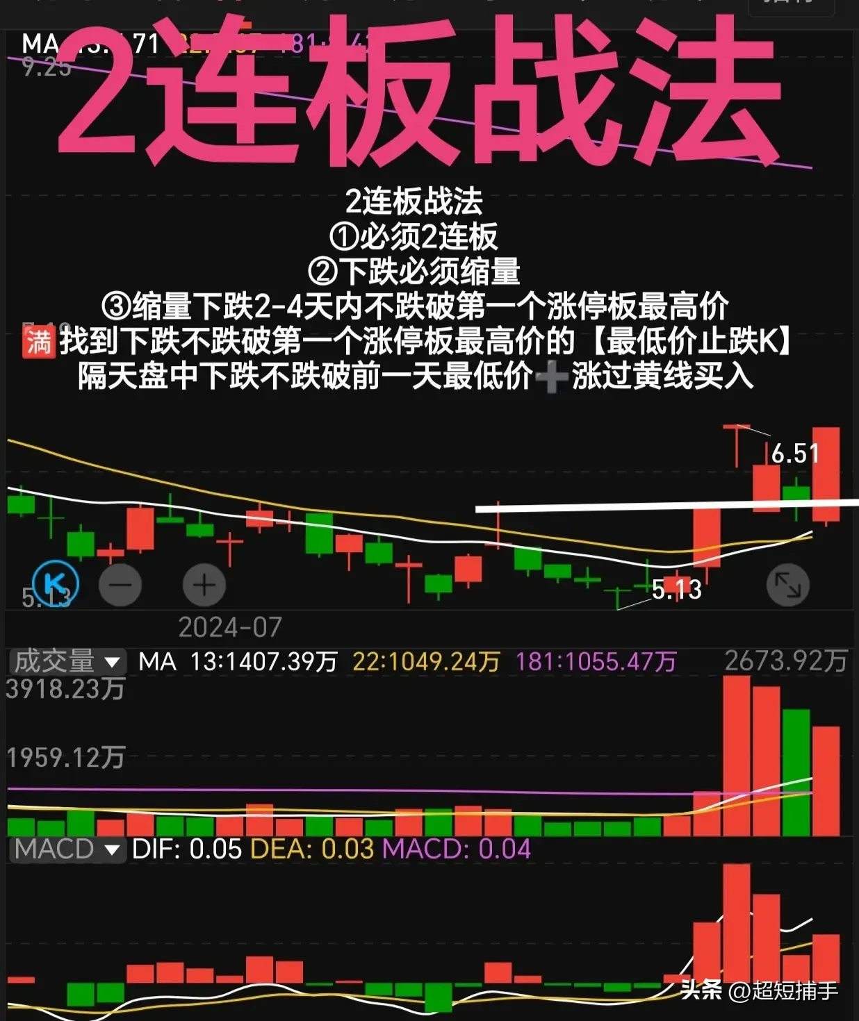 N字涨停板战法