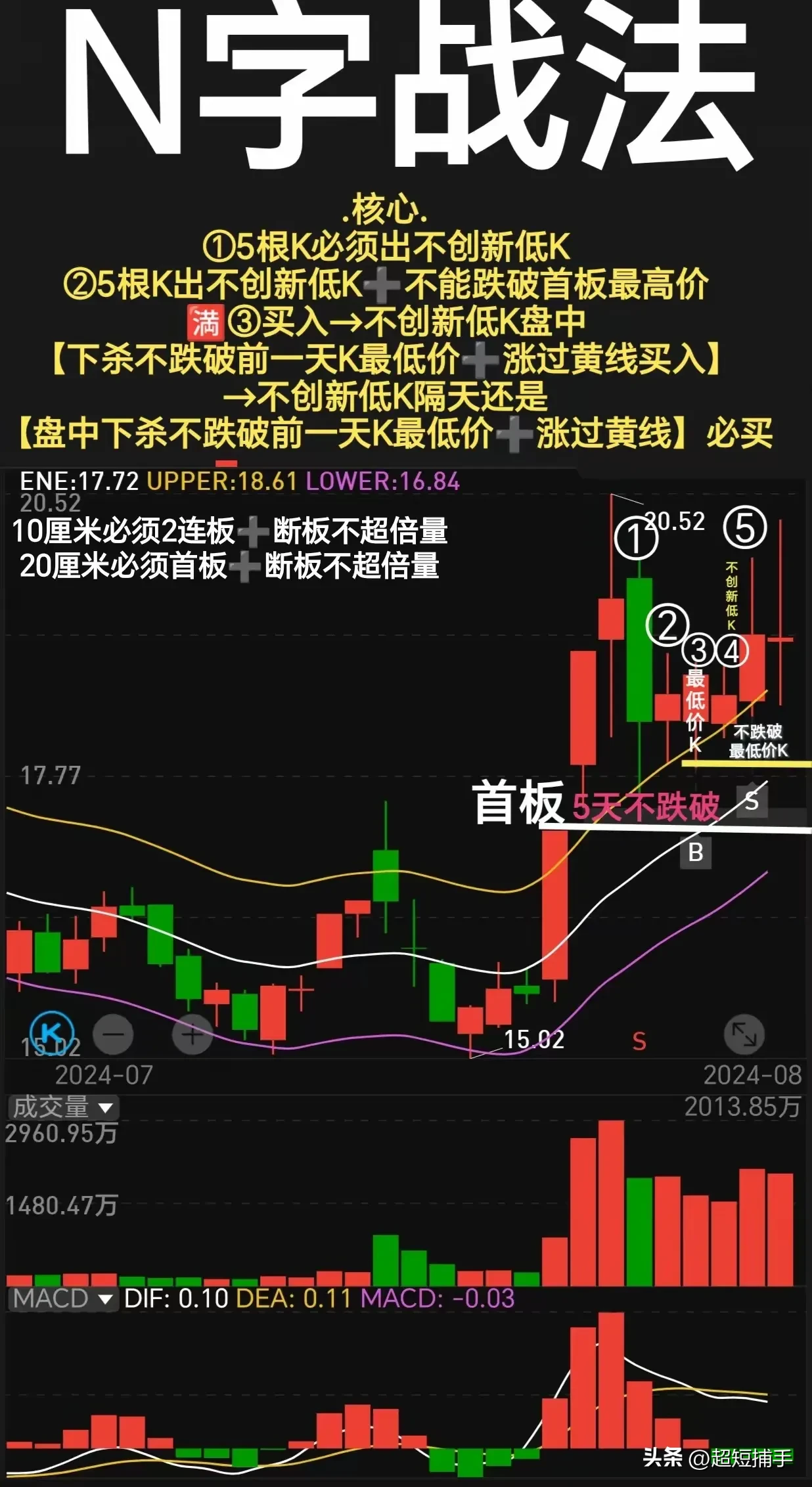 N字涨停板战法