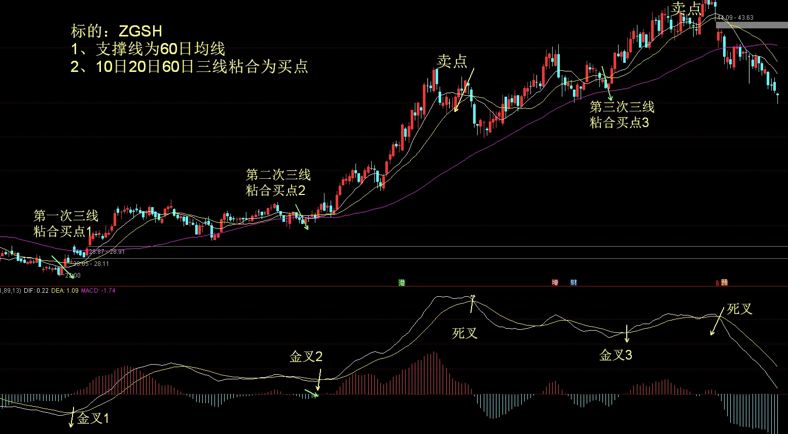 持续稳定的盈利模式