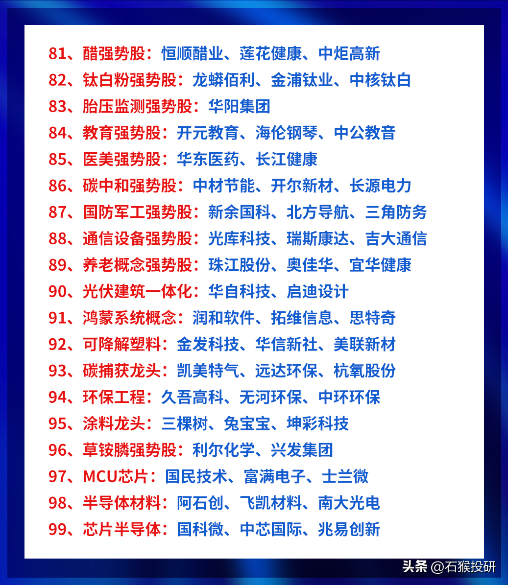 选好行业方向就选龙头