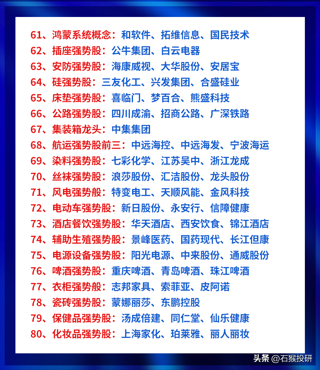 选好行业方向就选龙头