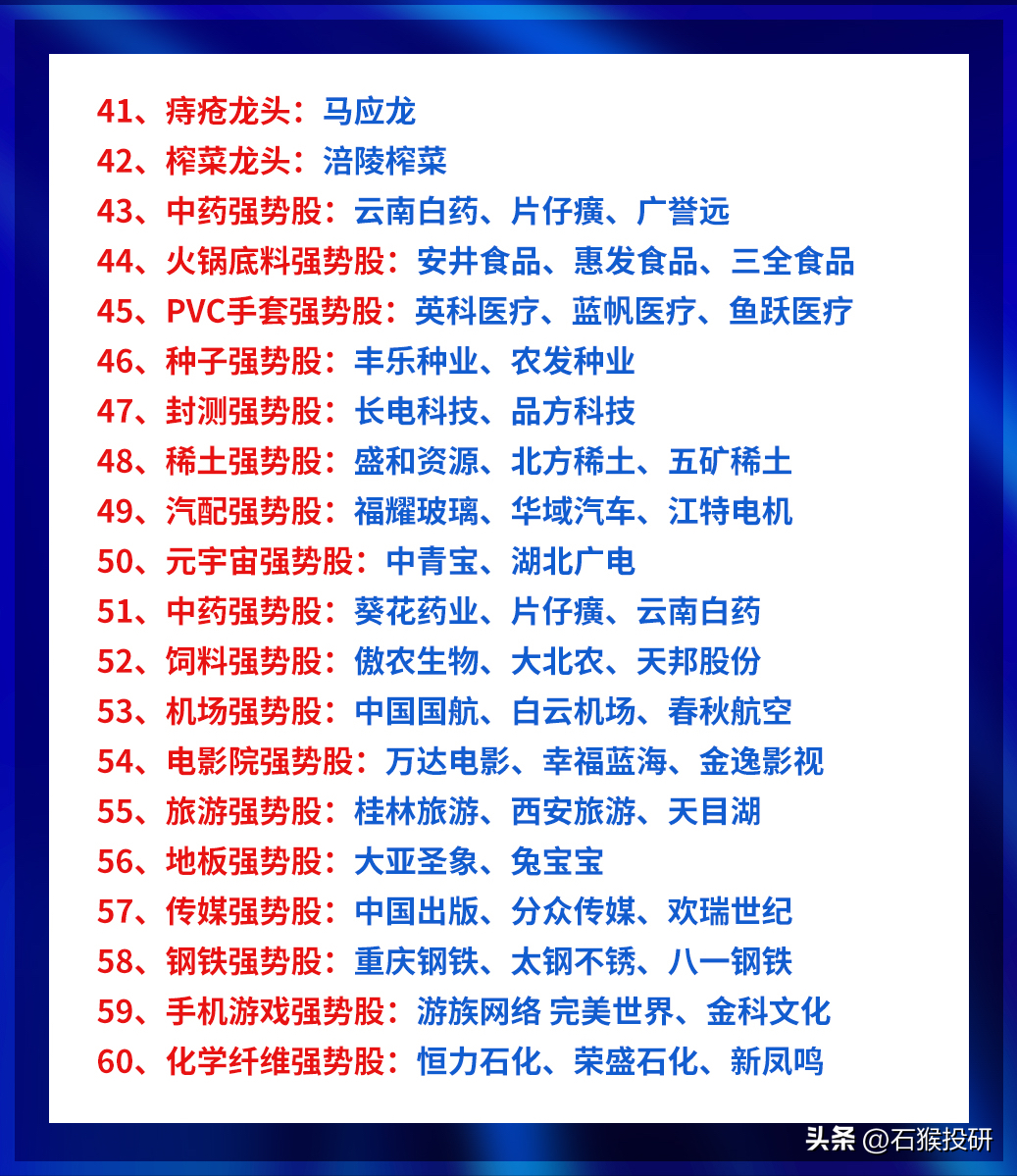 选好行业方向就选龙头