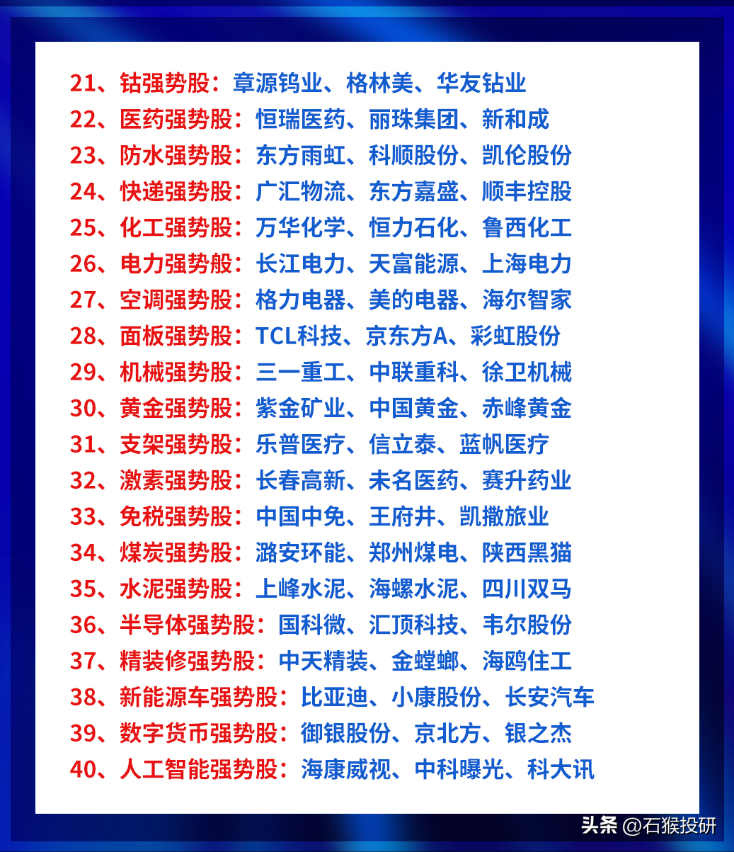 选好行业方向就选龙头